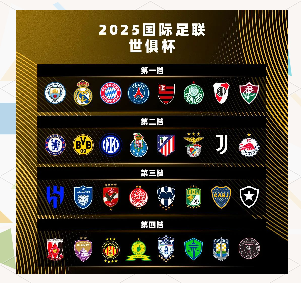 2025世俱杯各主要球队大名单一览(21年世俱杯球队)