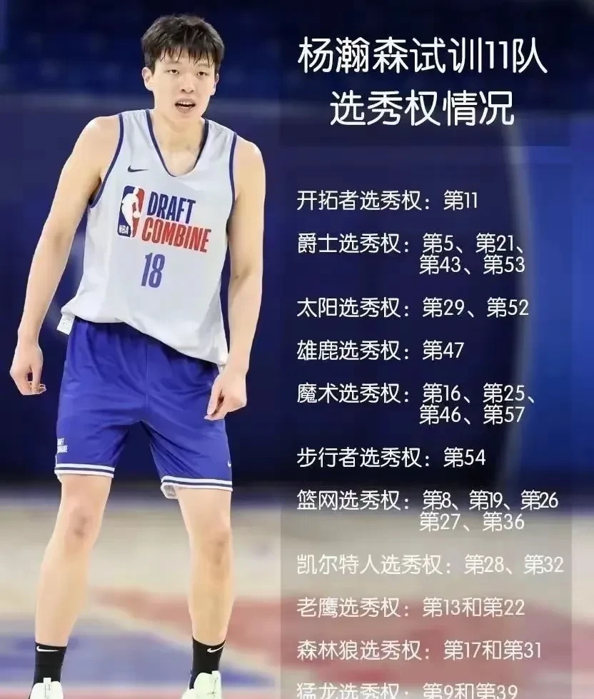澳门金沙娱-BR更新2025年NBA模拟选秀排名：杨瀚森第39顺位被猛龙选中(2021nba模拟选秀espn)